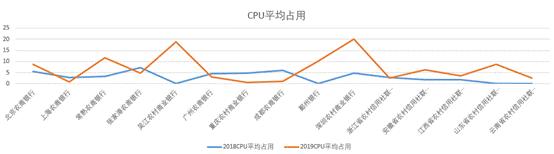 农商行手机银行评测：兼容问题大有改善，个别“胖子”需“保重”