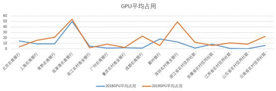 农商行手机银行评测：兼容问题大有改善，个别“胖子”需“保重”