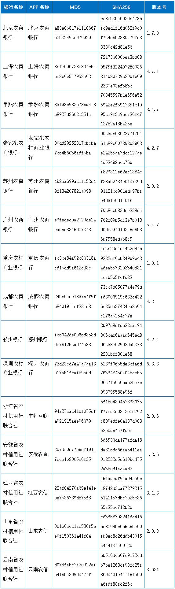 农商行手机银行评测：兼容问题大有改善，个别“胖子”需“保重”