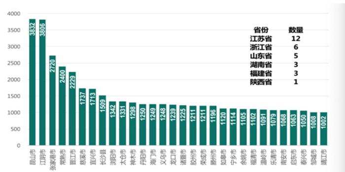 湖北县级gdp(3)