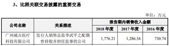 佰仁医疗“原关联方”经销商涉同业竞争，预收款下滑需警惕