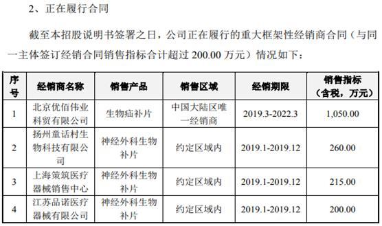 佰仁医疗“原关联方”经销商涉同业竞争，预收款下滑需警惕