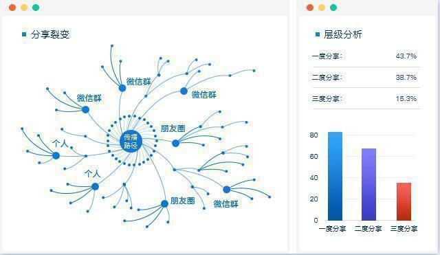 实体店如何利用小程序降低获客成本增强用户粘性？