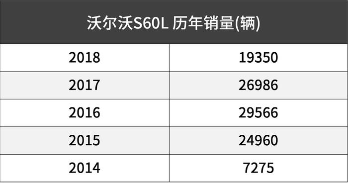 进入国内近20年，公认够硬耐撞，这台帅爆B级车终于换代了…