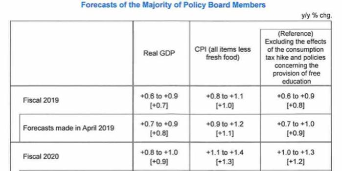 gdp走低会通胀吗_疲软的2018年 黄金在为明年上涨做准备(2)