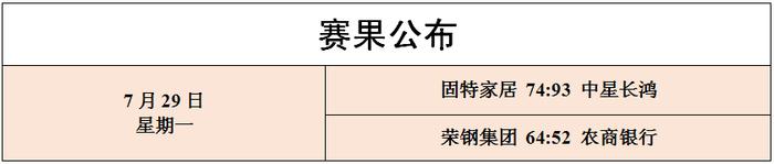 今晚6点半齐聚福西体育馆！里水镇企业男子篮球赛决赛巅峰对决！