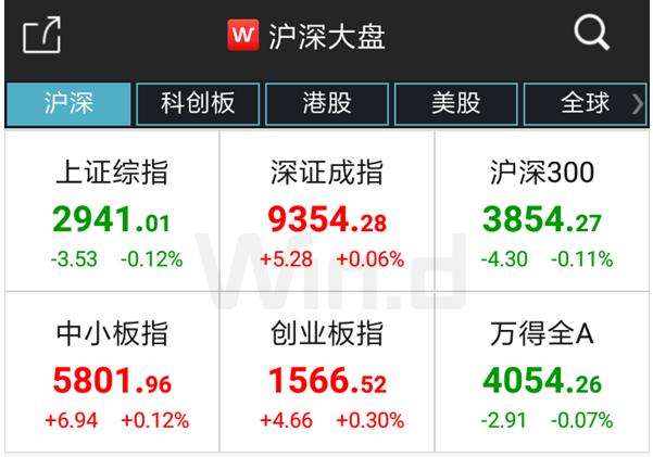 A股一日三件大事：20%涨停股诞生！又一白马股闪崩！面值退市股又来了