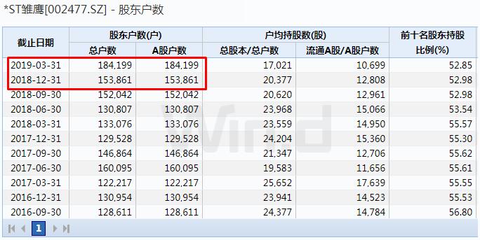 A股一日三件大事：20%涨停股诞生！又一白马股闪崩！面值退市股又来了