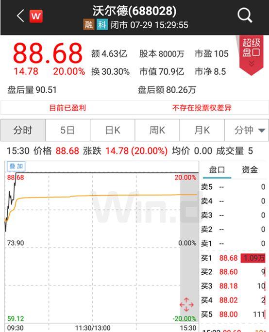 A股一日三件大事：20%涨停股诞生！又一白马股闪崩！面值退市股又来了