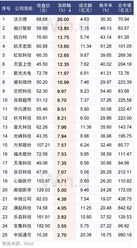 A股一日三件大事：20%涨停股诞生！又一白马股闪崩！面值退市股又来了