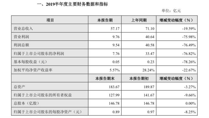 分众传媒业绩恶化却是现金贷大玩家：上市公司曾输血数禾股份旗下还呗放贷，涉砍头息和搭售意外险，在贷余额或达百亿