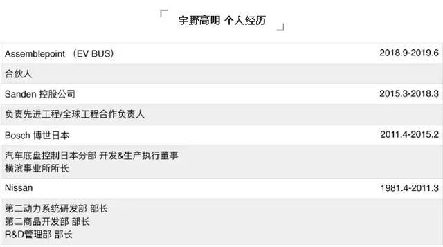 奇点汽车人才引进再加码！汽车专家宇野高明任汽车工程总工程师