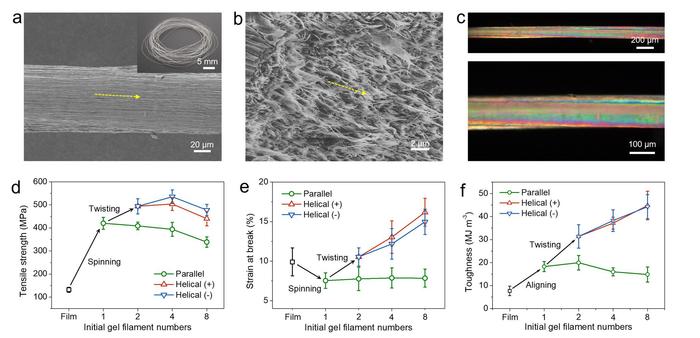 中国科学家研制新型仿生纳米复合纤维材料既强又韧