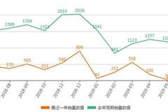 35.58万起，新揽胜极光放低身段就有性价比了吗？