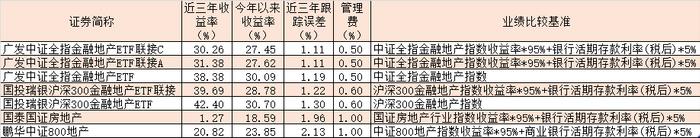 总是跑不赢市场？一份指基投资攻略教你做聪明的投资者