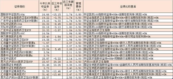 总是跑不赢市场？一份指基投资攻略教你做聪明的投资者