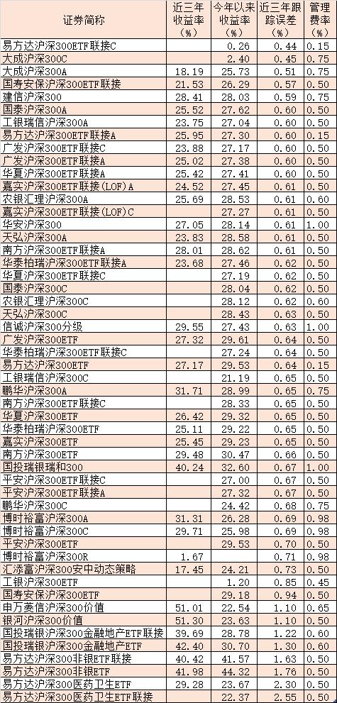 总是跑不赢市场？一份指基投资攻略教你做聪明的投资者