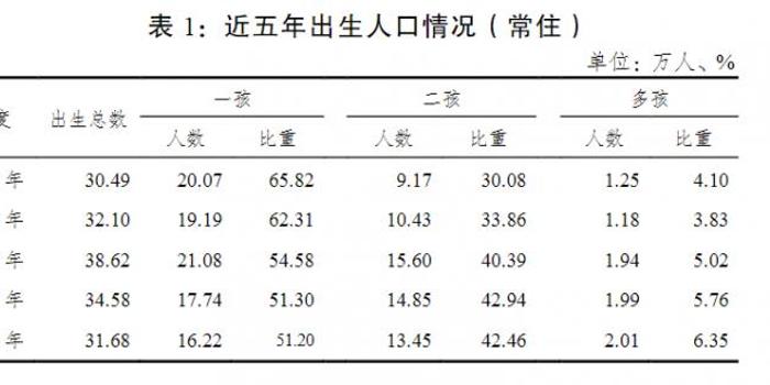 人口底数摸底_人口普查图片