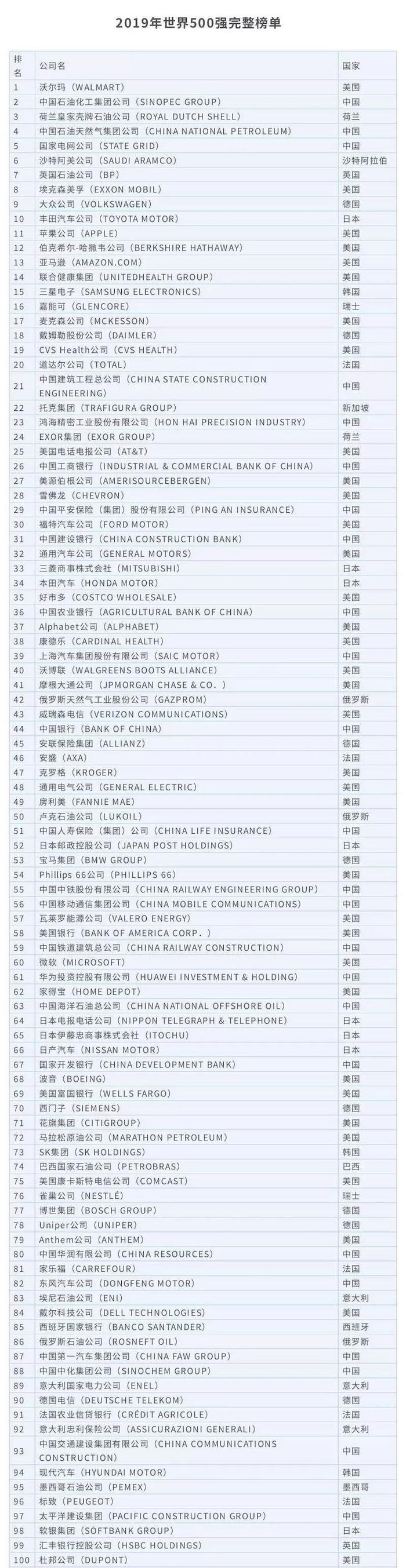 全球科技十强，为什么少了BAT？少了牛轰轰的英特尔、Oracle和SAP？