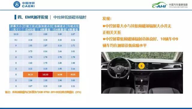 首批中国汽车健康指数出炉，你的车健康吗？