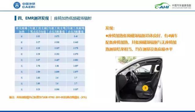 首批中国汽车健康指数出炉，你的车健康吗？