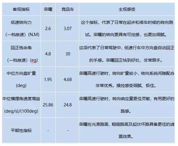 车好不好“底子”很重要，这款车底盘方面“功夫”深