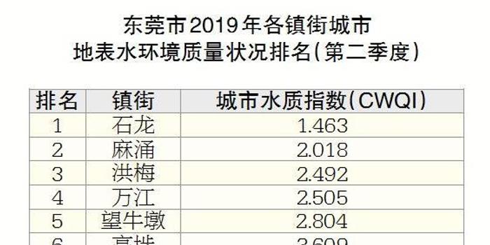 东莞有多少个镇各个镇gdp排名_大岭山成东莞黄金地段 价格 新洼地 ,一手盘均价23872元,全市NO.10(3)