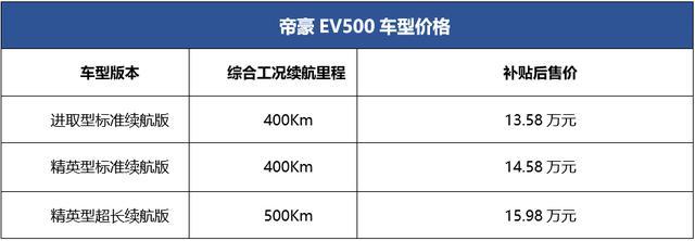 补贴后售价13.58-15.98万元 2019款帝豪EV500升级上市