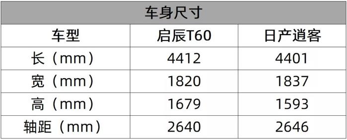 差点成为王者的东风启辰T60，却被王者群殴！【快车体验077】