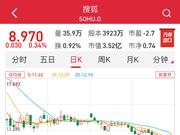 搜狐股价创逾16年新低 今晚是否能“复苏”？