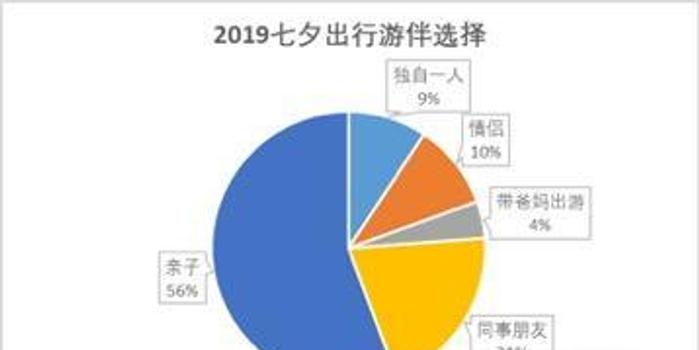 七夕人口_人口老龄化