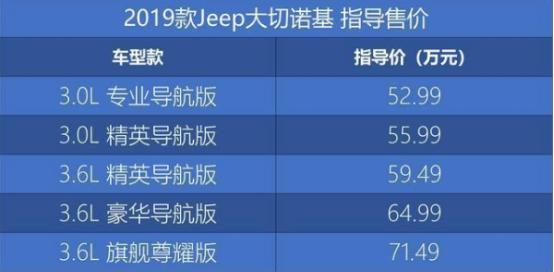 2019款Jeep大切诺基上市，售价52.99万元起