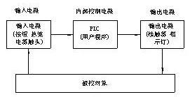 PLC控制柜的设计原理，电装布局、接线图和原理图