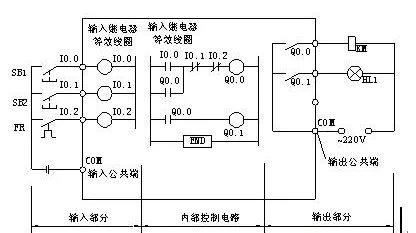 PLC控制柜的设计原理，电装布局、接线图和原理图