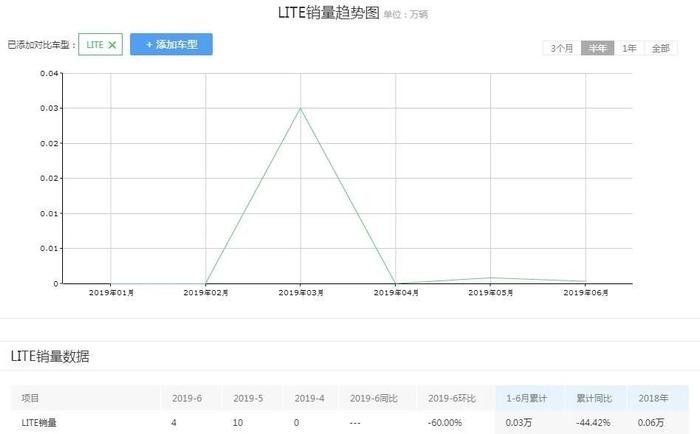 主打女性消费市场 结果却大不相同 是打开方式不对吗？