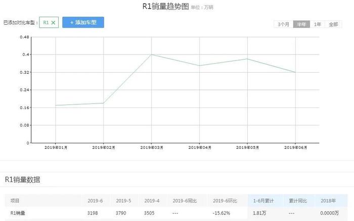 主打女性消费市场 结果却大不相同 是打开方式不对吗？