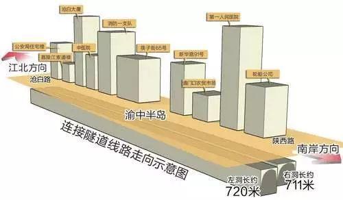 重庆渝中隧道已全线贯通，年底可实现通车，解放碑将不再拥堵