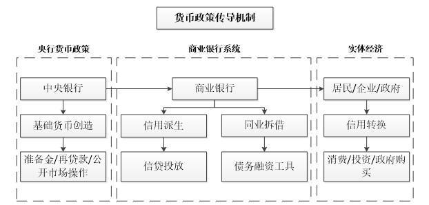 张启迪：为什么全球央行货币超发却没有导致高通胀？