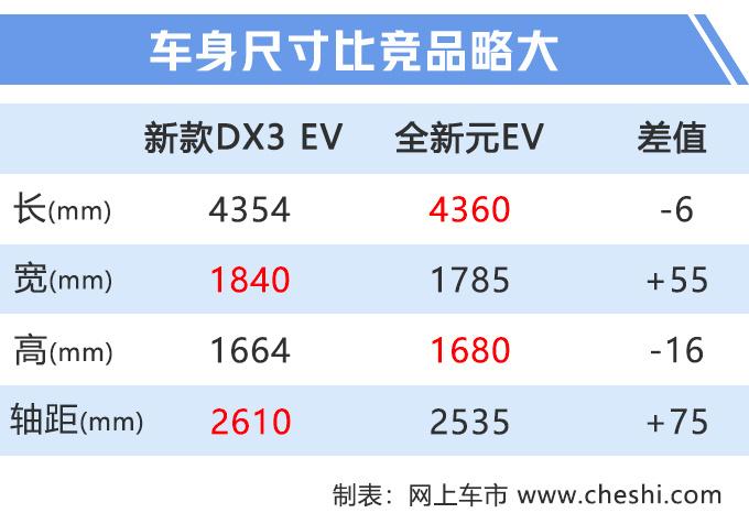 又一高颜值SUV曝光！续航451公里，10万起售，还买比亚迪元？