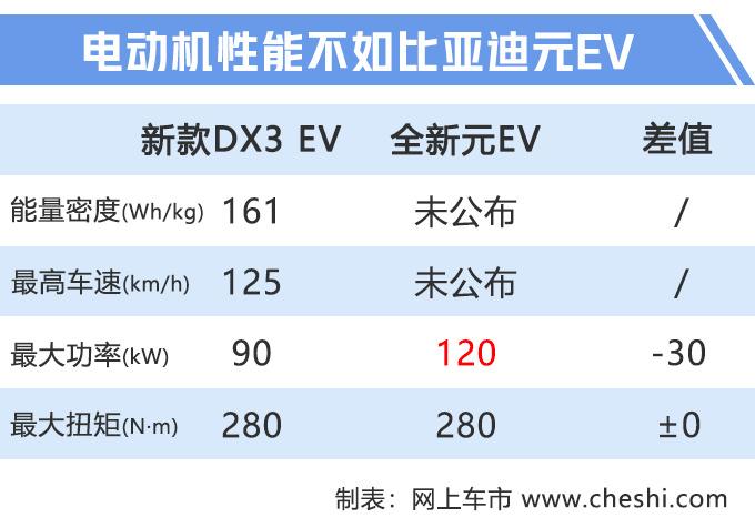 又一高颜值SUV曝光！续航451公里，10万起售，还买比亚迪元？