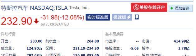 9家全球销量下跌 特斯拉竟成最赚钱 主流车企最新季度财报出炉