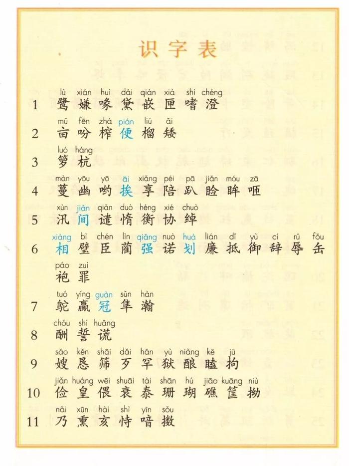 部编版1-6年级语文上册识字表、写字表生字大全（带拼音）