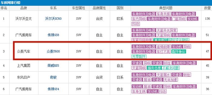 众泰SUV网络爆红，只因车尾一行字太吸精，网友：有故事的车主！