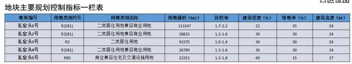 重磅规划！镜湖、袍江、迪荡、城西……都将有重大变化！