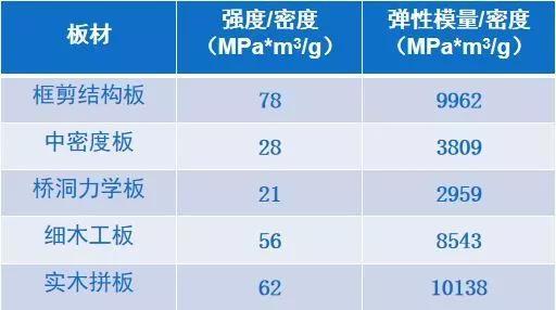 超高衣柜柜门如何防变形？