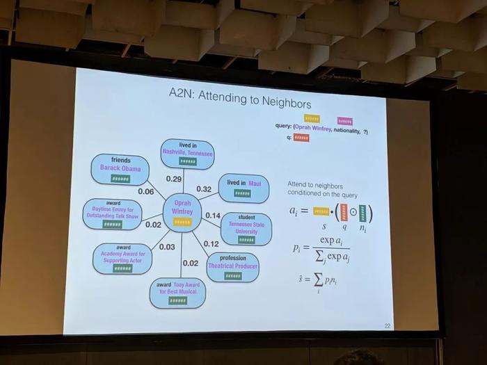 ACL 2019 知识图谱的全方位总结