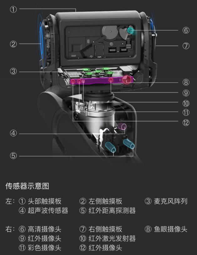 这个机器人能像 BB8 一样跟着你到处跑，有TensorFlow一份功劳