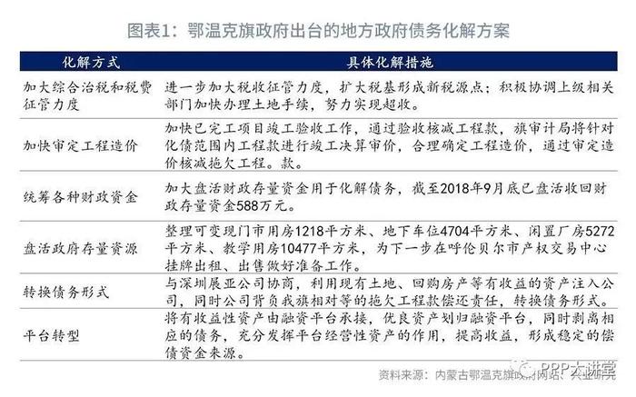 金融机构参与地方政府隐性债务置换能走多远？