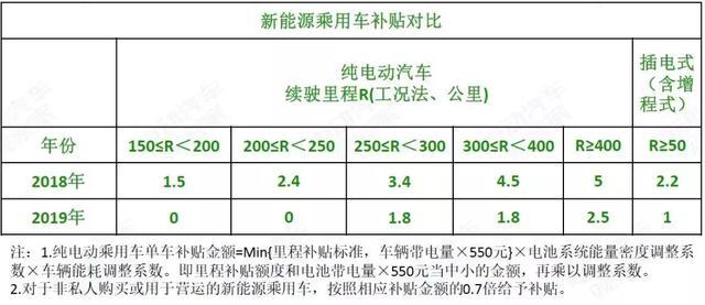 补贴退出，给钱的和捧场的接续政策都有什么？