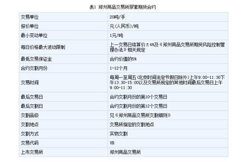 美尔雅期货：尿素今日上市 首日策略要点